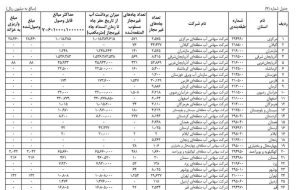 عملکرد وزارت نیرو در مسلوب المنفعه کردن چاههای غیرمجاز کشور عملکرد وزارت نیرو در مسلوب المنفعه کردن چاههای غیرمجاز کشور