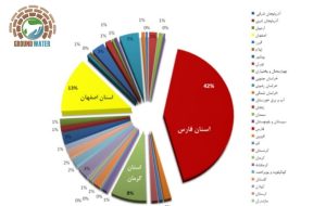 صدور سالانه ۱۶۰ کیلومتر مجوز کف شکنی و جابهجایی چاه/ اصفهان در صدر صدور مجوزات صدور سالانه ۱۶۰ کیلومتر مجوز کف شکنی و جابهجایی چاه/ اصفهان در صدر صدور مجوزات